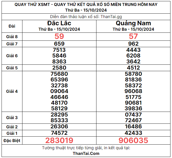 quay thử xsmt 15-10-2024